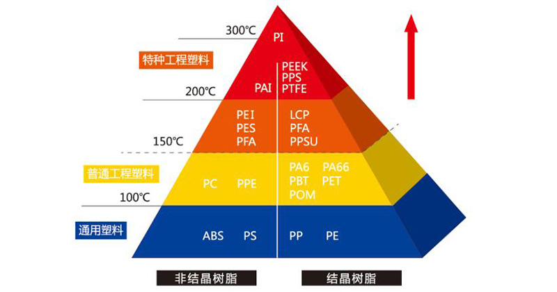 PEEK性能指標(biāo)