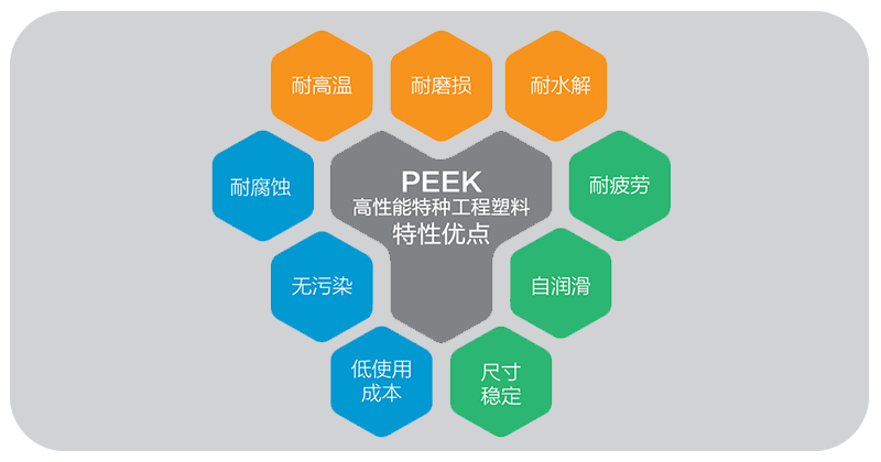 PEEK特性優(yōu)點