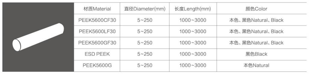 PEEK棒材