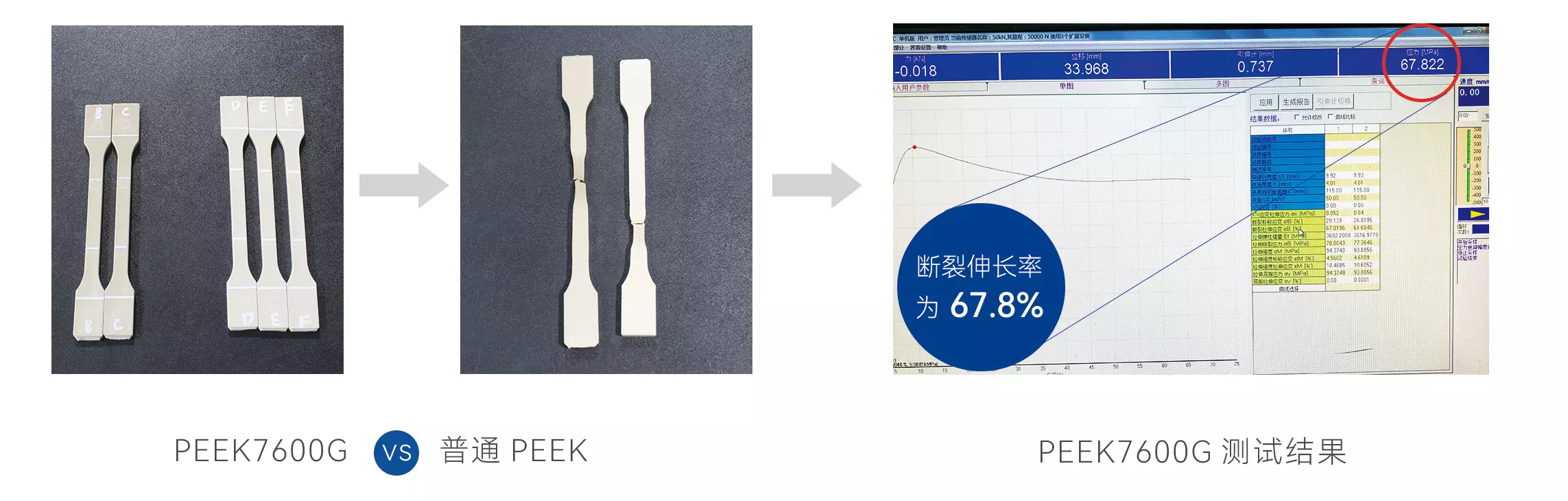 泛塞封-PEEK7600G斷裂伸長率